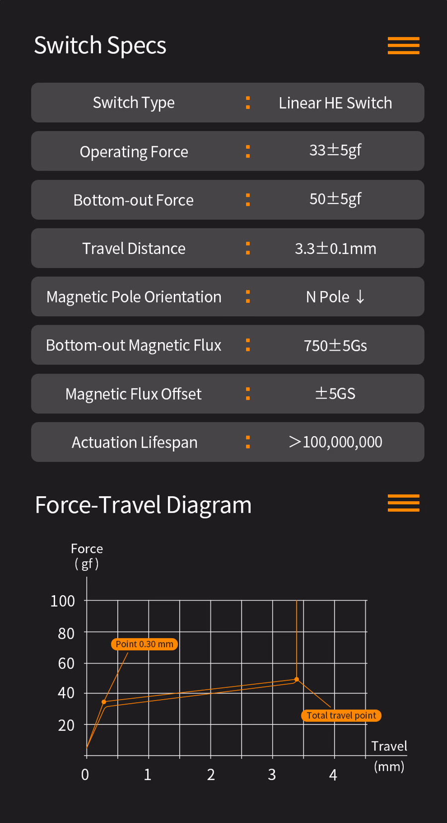 Designer Studio x ESPTiger FOCUS 3